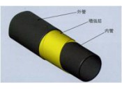柔性高压管